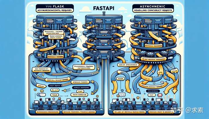 用python写模型推理服务,用flask和fastapi哪个并发高? - 知乎