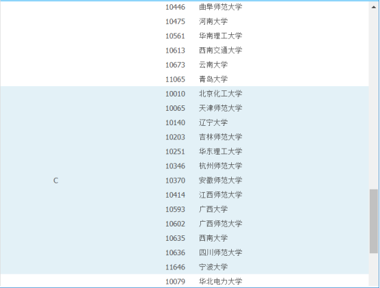 学科评估几年一次_第五轮学科评估时间_评估学科时间怎么算