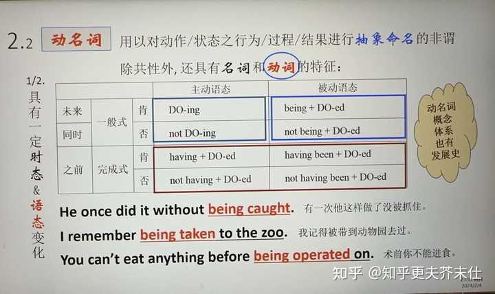 在英语句子中如何正确使用动名词? - 知乎