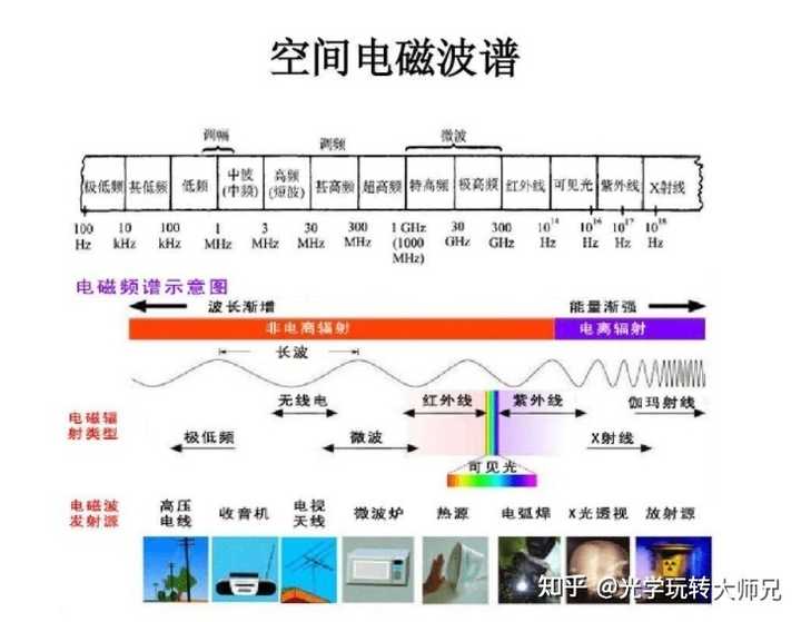 到底什么才是光? - 知乎