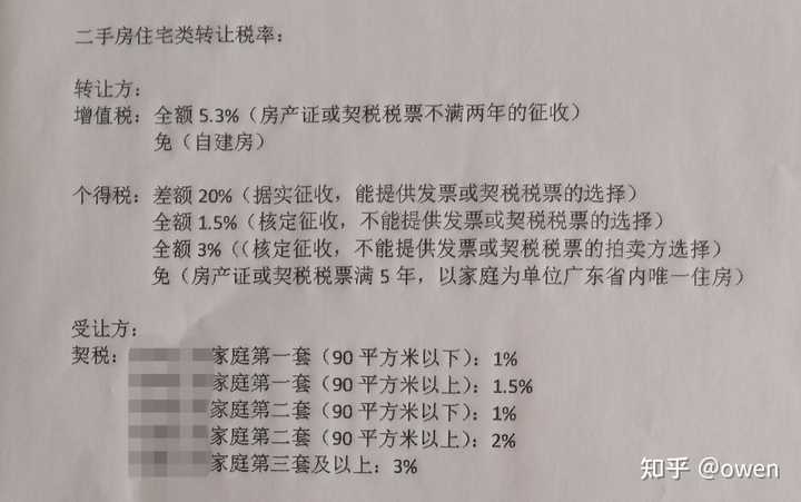 二手房过户费用是多少? - 知乎