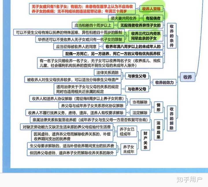 收养他人子女方面的法律规定有哪些? - 知乎
