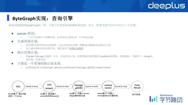 字节跳动万亿级图数据库ByteGraph架构是怎样的？ - 知乎