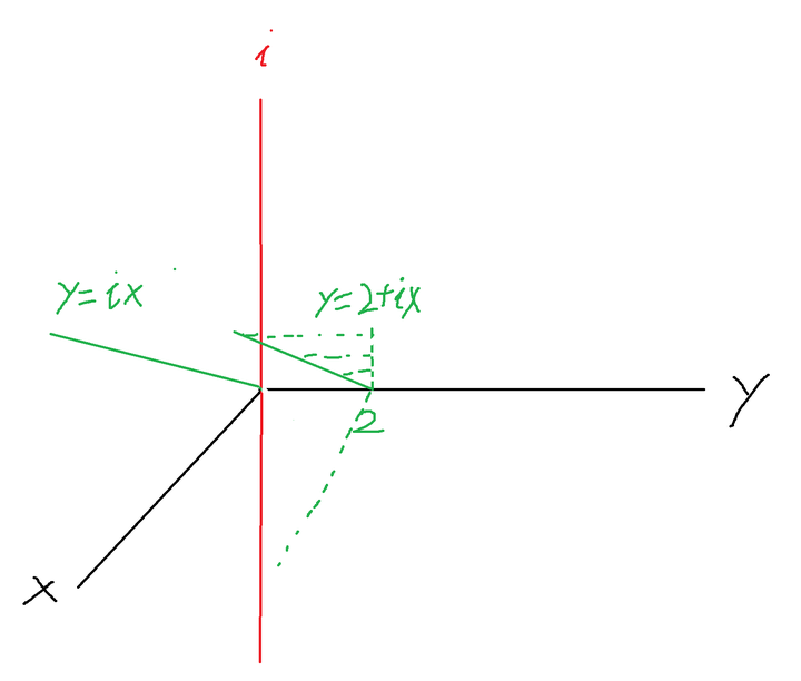 欧拉公式 e^(ix)＝cosx＋isinx 能不能用初等的方法推导出来？ - 知乎