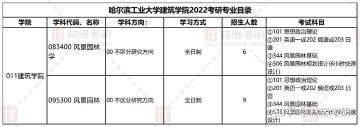 哈尔滨建筑工程学院_哈尔滨工程大学建筑学院_哈尔滨学院土木建筑工程学院