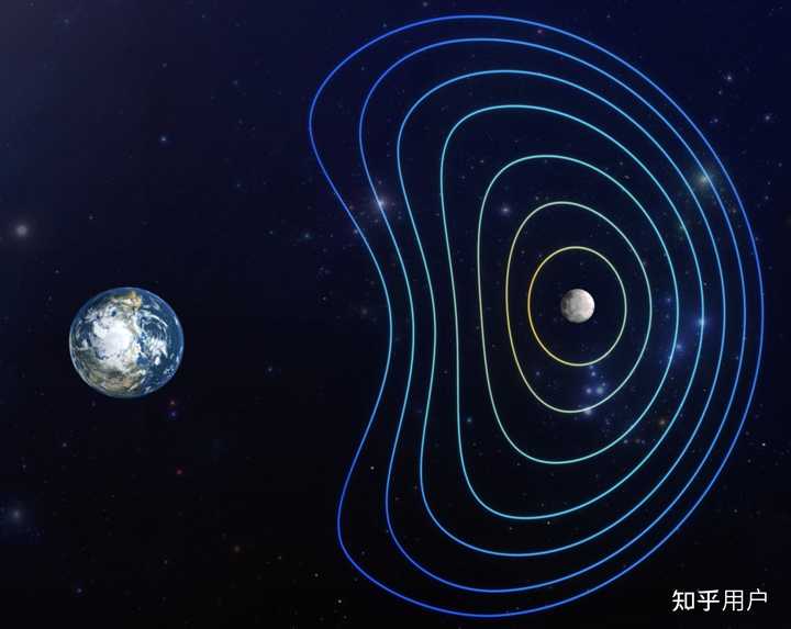 我国成功构建首个地月空间三星星座，此项技术创新将如何推动我国地月空间开发与深空探索？具有哪些战略意义？ - 知乎