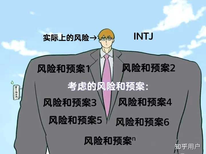 现实中的女INTJ是什么样的？ - 知乎