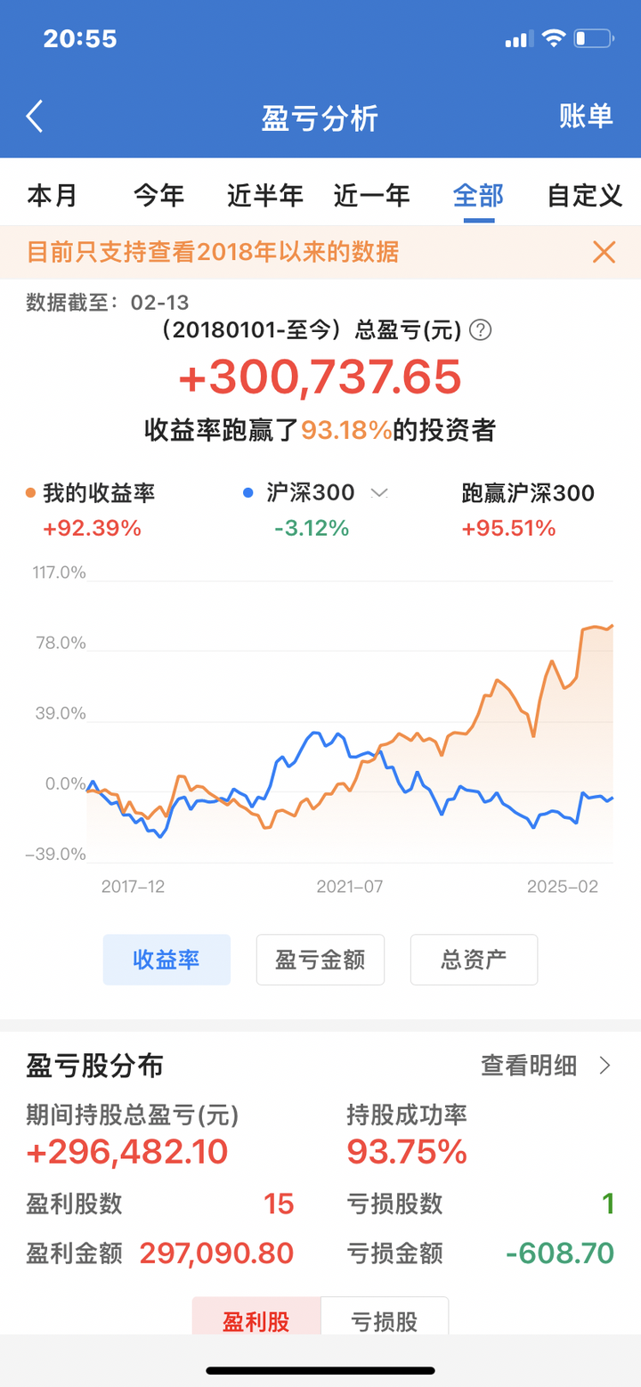 如果炒股遵循盈利5%就卖出，亏损坚决不卖出，还会亏损吗？为什么有那么多炒股的人亏了？ - 山叶子的回答- 知乎