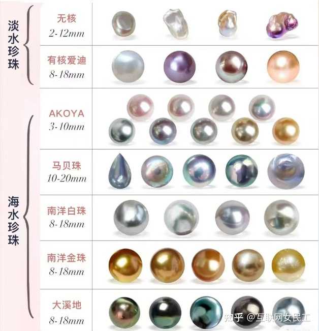 想买一条珍珠项链，请问哪个牌子比较好?