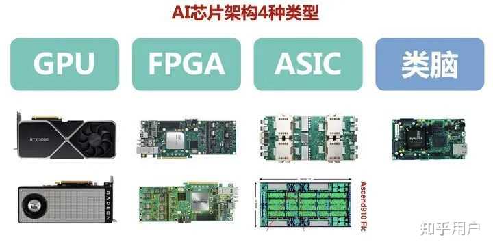 ai 芯片与传统芯片有什么区别？ - 知乎