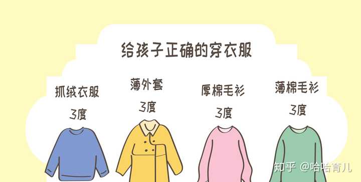 孩子为啥会感冒，绝不是因为衣服穿得少，如何穿衣有讲究 知乎