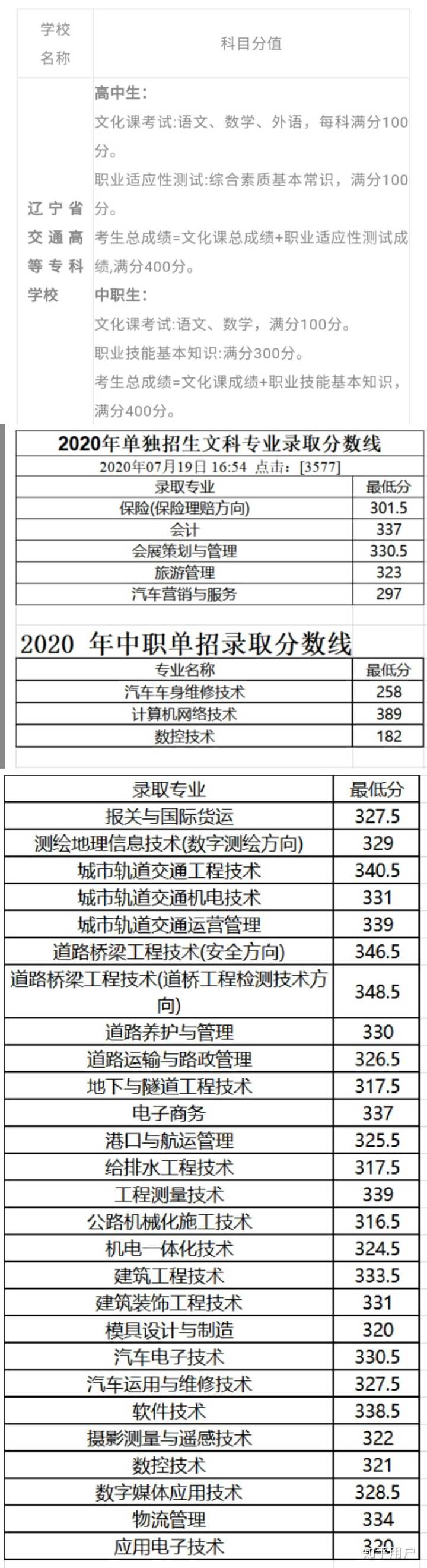 辽宁高考录取_录取辽宁高考的学校_辽宁省高考录取分数线出来了吗