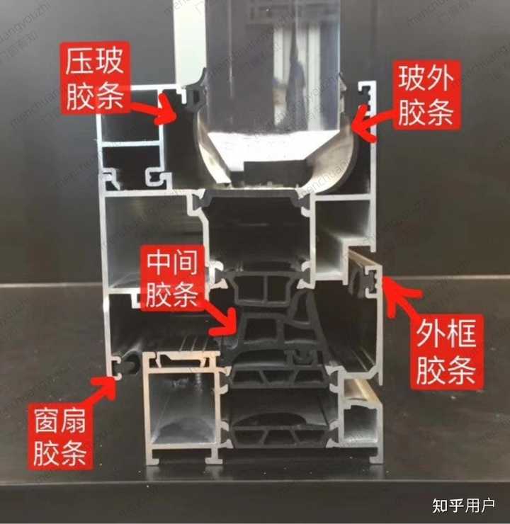 什么是系统门窗？ - 知乎