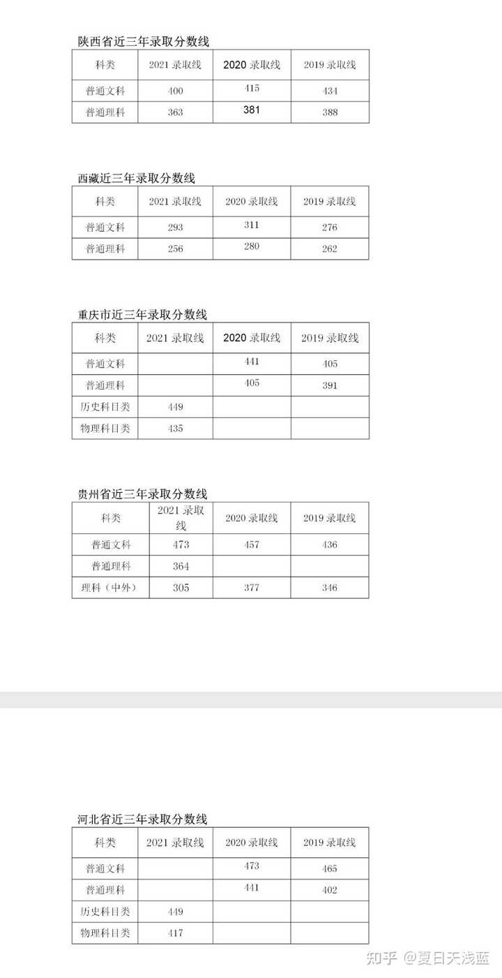 如何正确打出分数线？