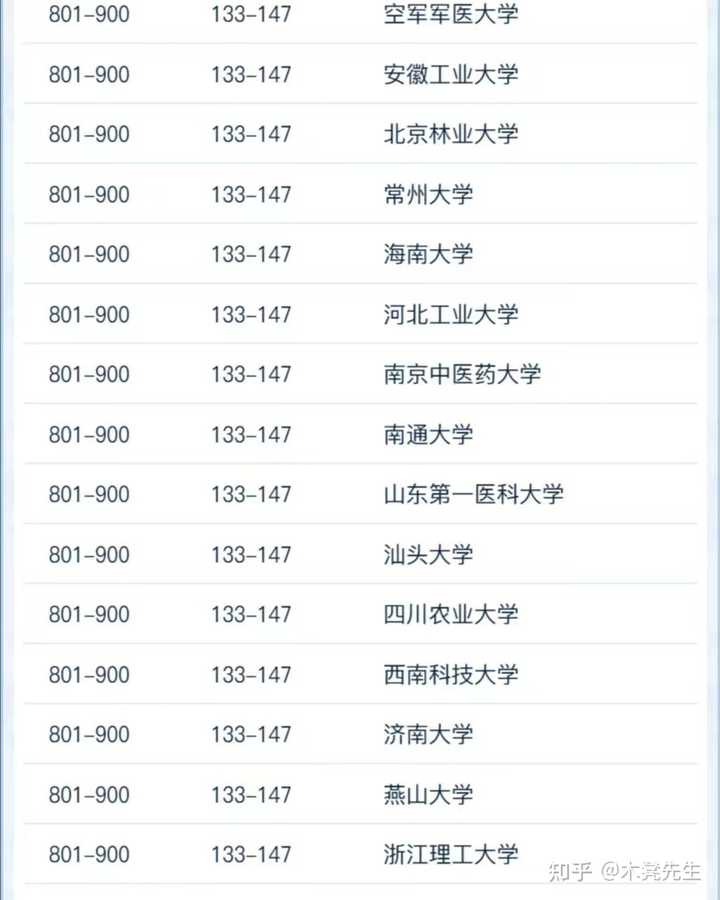 中國電力大學排名_電力排名大學中國排第幾_電力排名大學中國有幾所