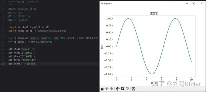 如何使用 python 绘制各种图表? - 知乎