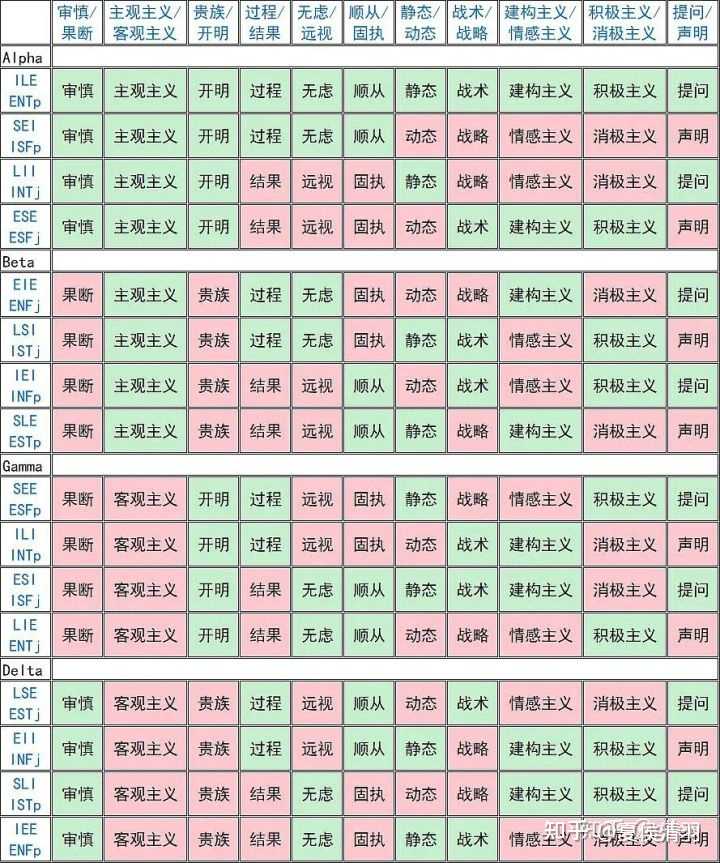 Socionics Subtypes 我该如何判断自己的socionics类型? - 知乎