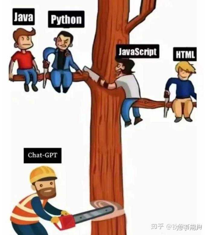 有什么学计算机或者编程时碰到的梗图吗? - 知乎