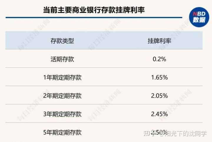 9 月 1 日起多家银行再下调存款利率,调降幅度 10-25 个基点,如何看待此举?将带来哪些影响? - 知乎