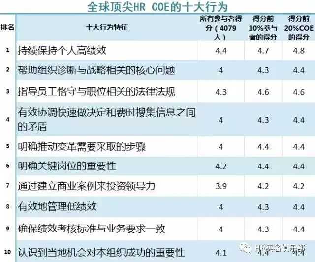 什么叫COE? (人力资源领域的概念) - 知乎