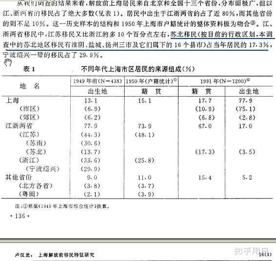 盐城会不会整体划入上海? - 知乎