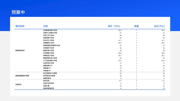 ppt怎么绘制表格