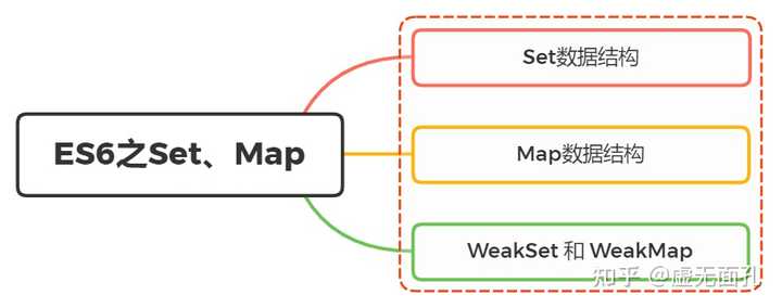 如何评价 ES6 中的 Map 与 Set？ - 知乎