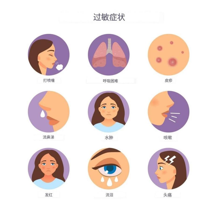 如何判断自己是不是过敏了? - 知乎