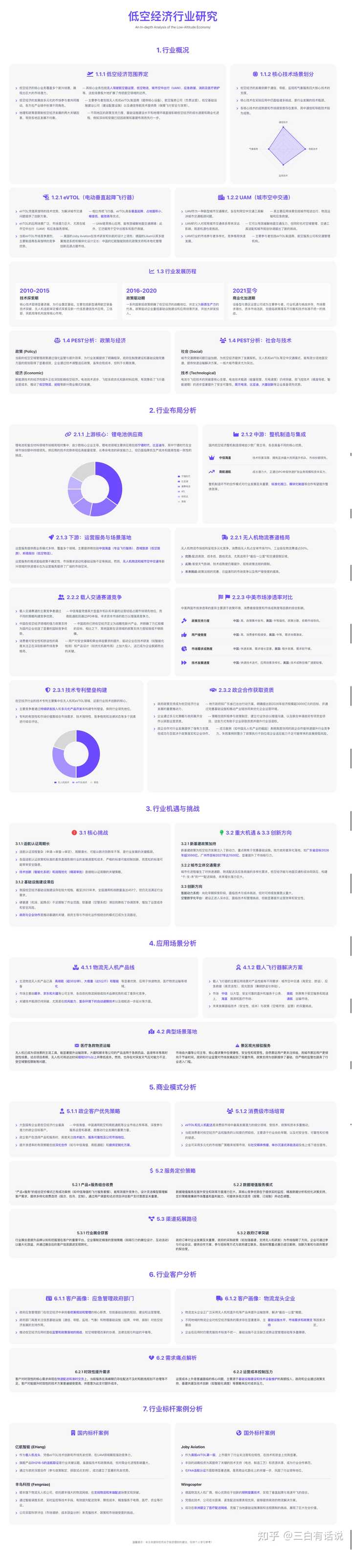 什么是低空经济，国家为什么大力发展？ - 三白有话说的回答- 知乎