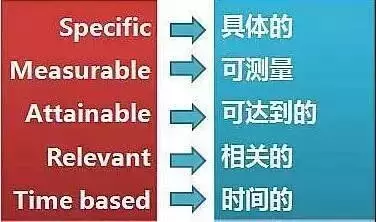 请问有哪些好用的项目管理工具?3 请问有哪些好用的项目管理工具?