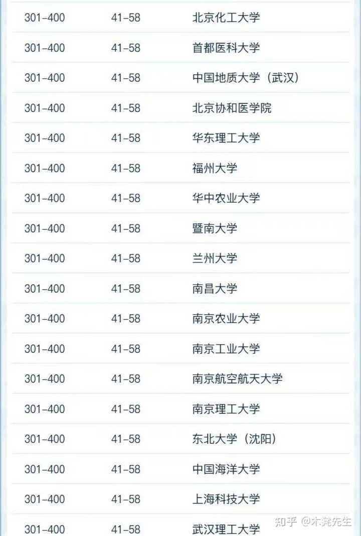 中國電力大學排名_電力排名大學中國有幾所_電力排名大學中國排第幾