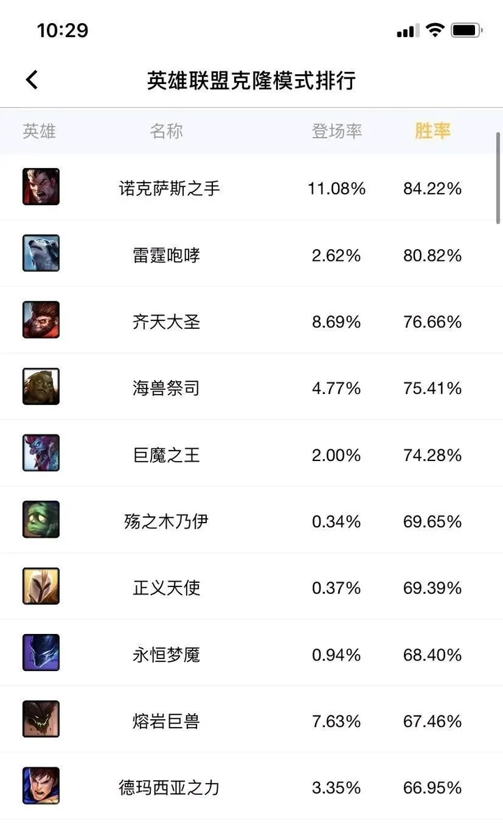 克隆模式什么英雄好玩_克隆模式什么时候开放_克隆模式