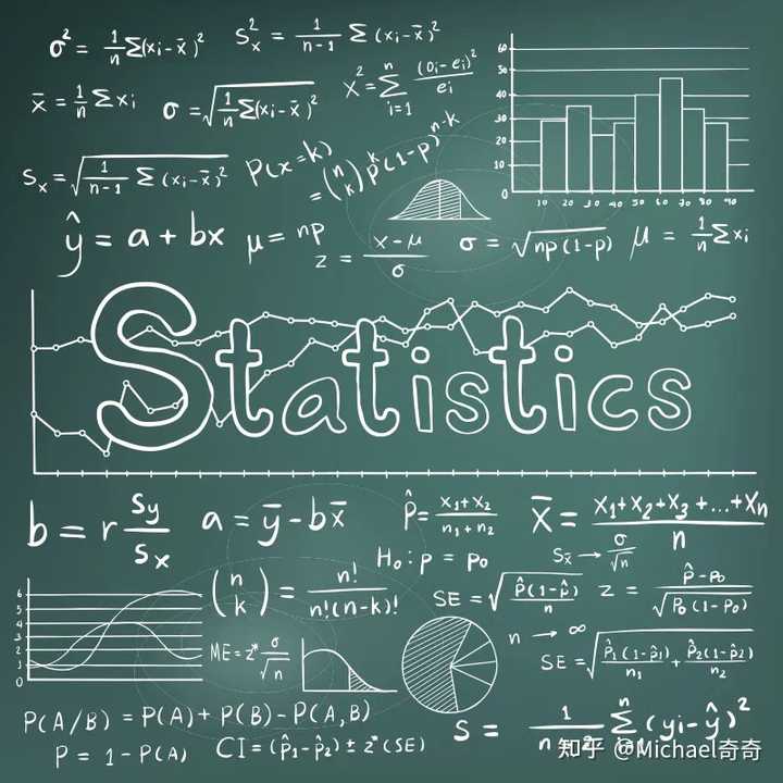 本科数学与应用数学应该继续考本专业研究生还是跨考统计学? - 知乎
