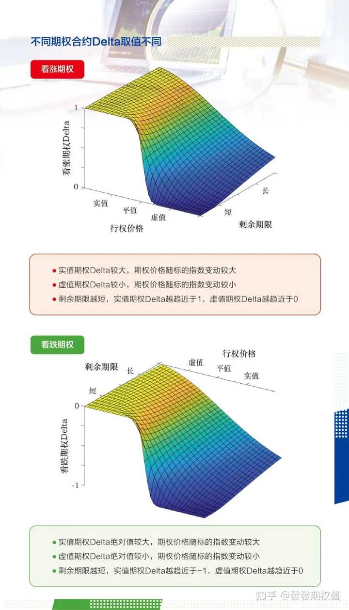 期权后面的希腊字母代表什么啊？ - 知乎