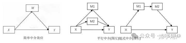 中介效应模型结果如何解读? - 知乎