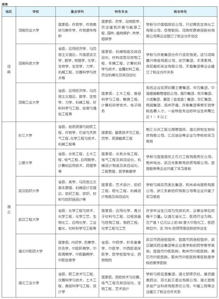 文科二本大學有哪些專業(yè)比較好_文科二本大學有哪些_文科二本大學有哪些學校公辦