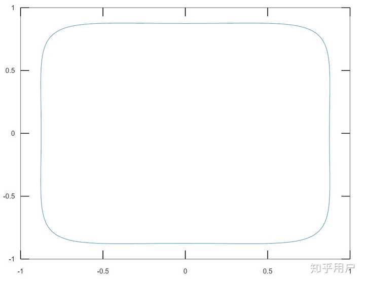 Matlab 