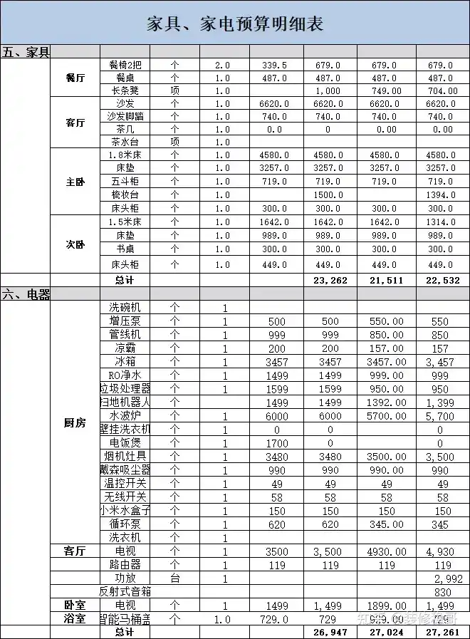 装修房子全包价格100平_装修房子全包100平多少钱_装修全包一平多少钱