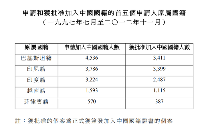 台湾居民居住证和身份证功能接近,外国人想移民中国大陆的话,是否可先入籍中国台湾,再来大陆生活? - 知乎