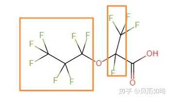 不粘锅，有哪些不含特氟龙（PFAS），以及（PFOS、PFOA、GenX）的，您有哪些推荐呀？ - 知乎