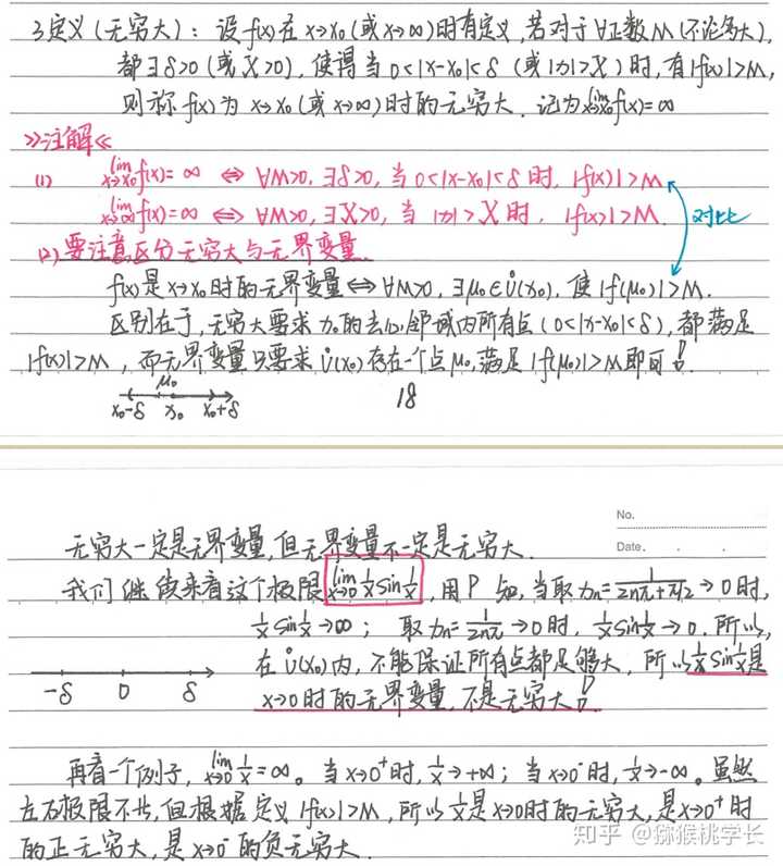考研数学怎么学? - 知乎