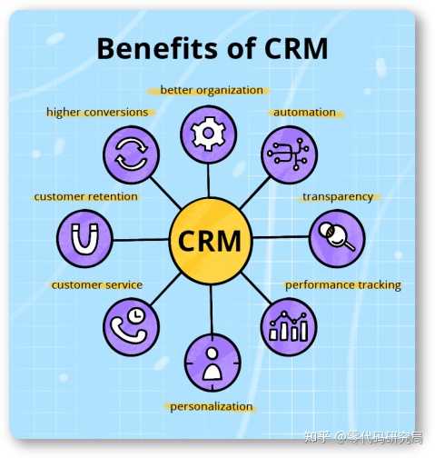 客户关系管理（CRM）是什么？