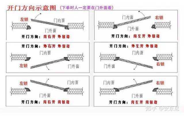 如何区分左开右闭,左闭右开? - 知乎
