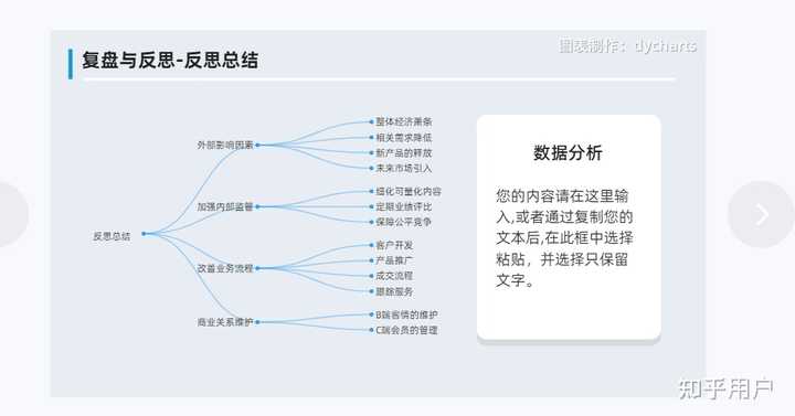 如何在ppt中加入树状图? - 知乎