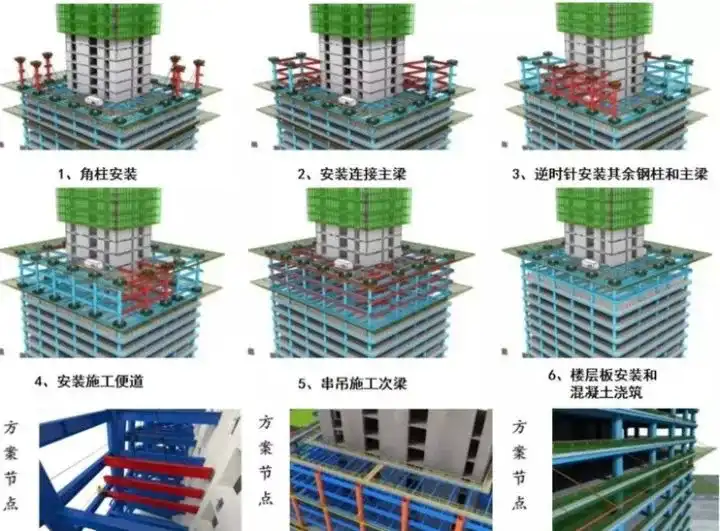 如何系统地学习 BIM? - 知乎