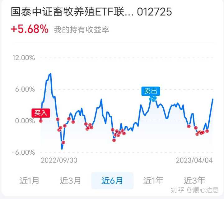 基金是稳赚不赔的吗? - 知乎