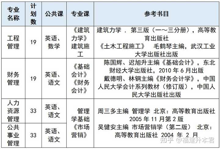 江夏学院学费多少_江夏学院学费_江夏学院收费标准