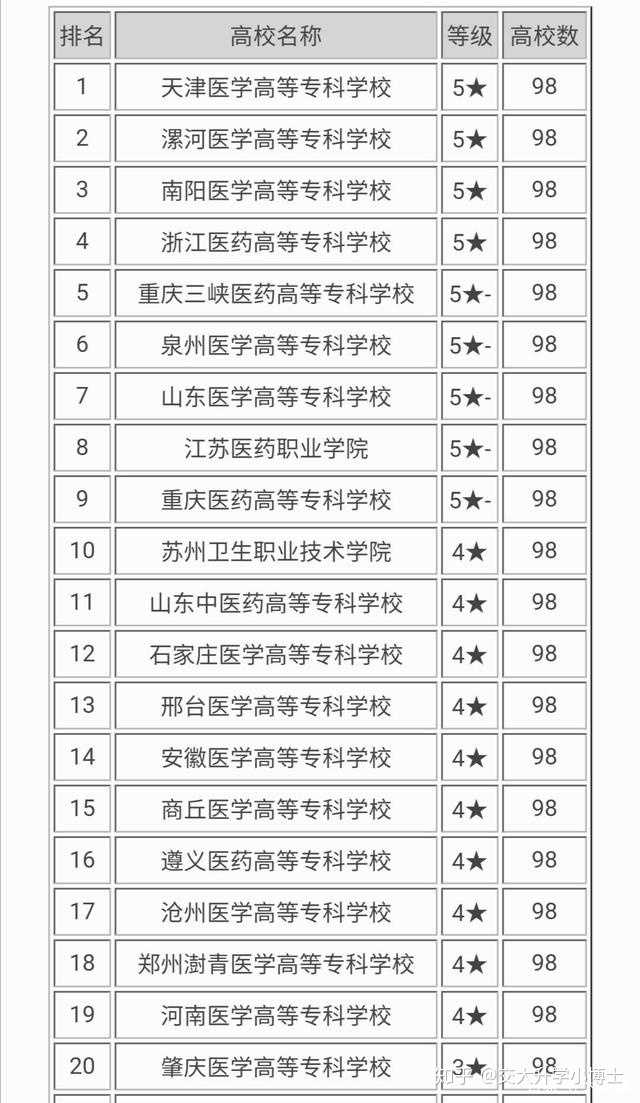 山东医学高等专科学校怎么样_山东专科学医的学校_山东医学高等专科学校大专