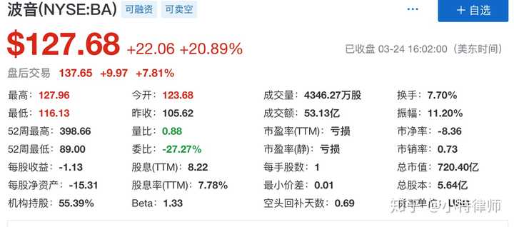 如果看待2020年3月24日美股交易量15万亿暴涨11%? - 知乎