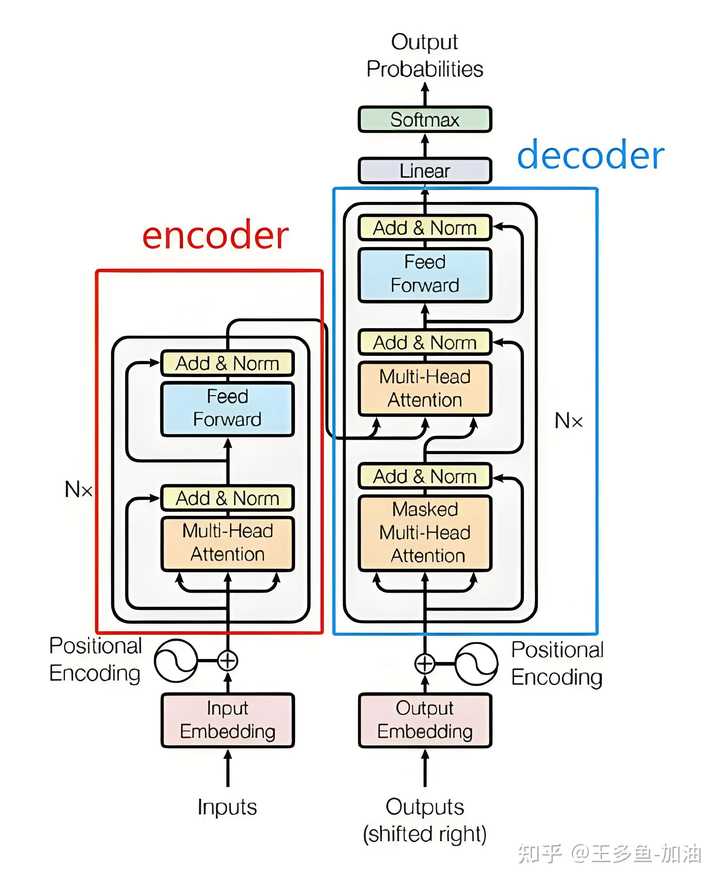 Embedding Encoder 机器学习中的encoder,decoder和embedding都有什么区别? - 知乎